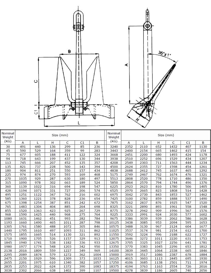 AC-14 HHP Ship Anchor