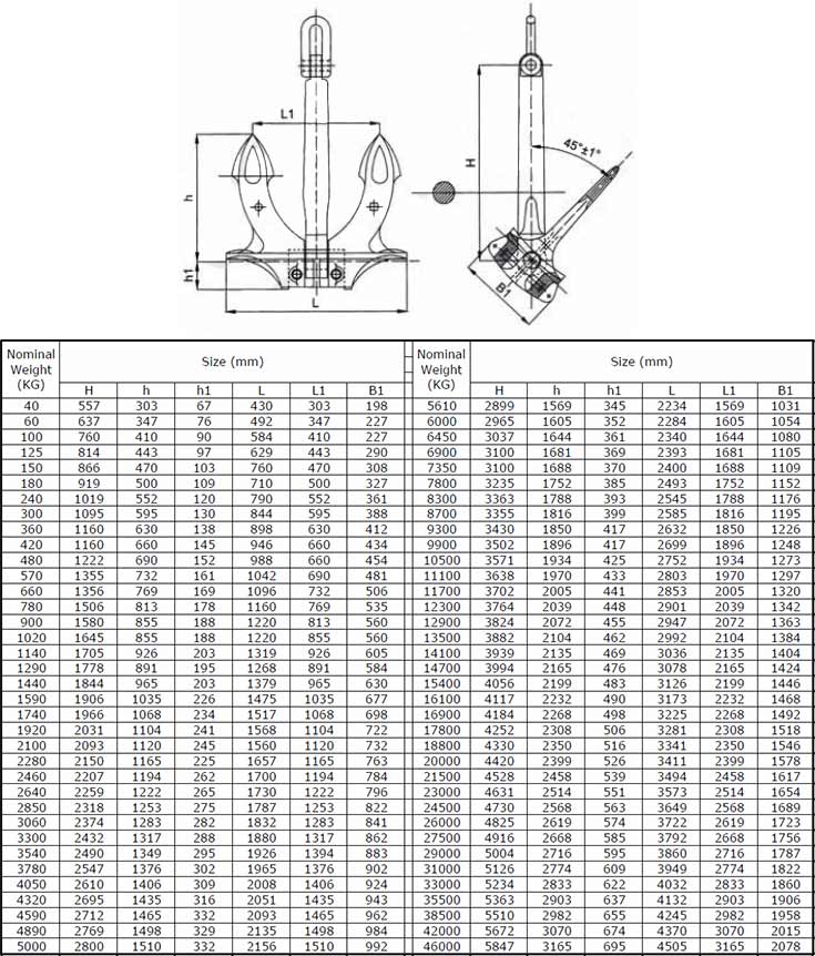 Type B Hall Ship Anchor