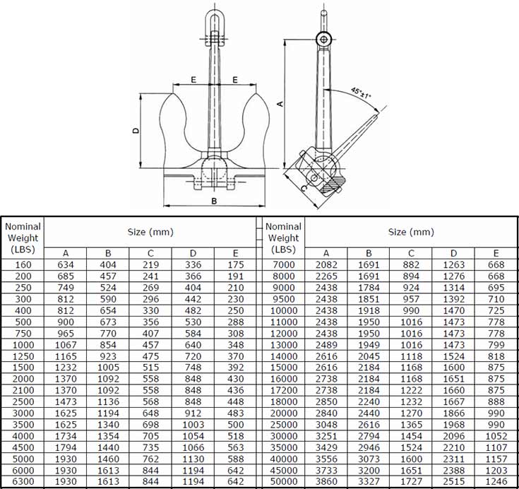 Beldt Stockless Ship Anchor