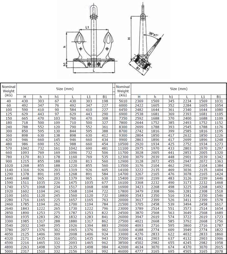 Type C Hall Ship Anchor