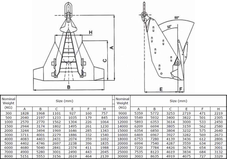 Offshore HHP Ship Anchor