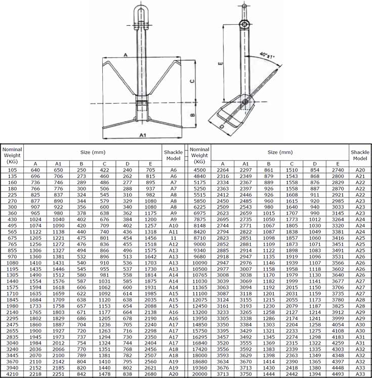 Pool TW Type HHP Ship Anchor