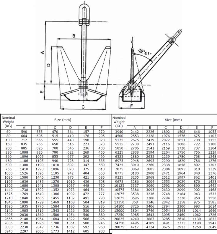 SB Type HHP Ship Anchor