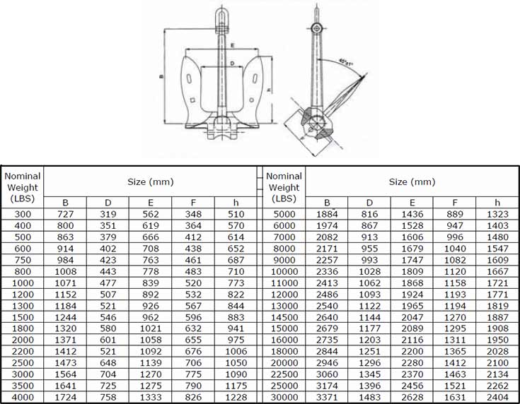 US Navy Stockless Ship Anchor