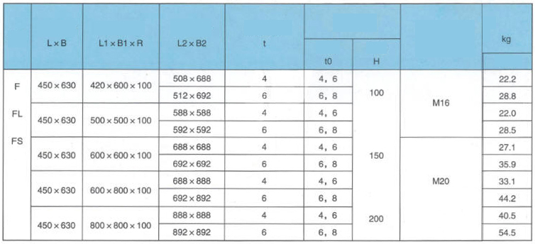 Non Weathertight Steel Hatch Type F