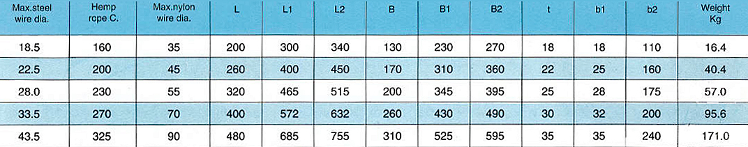 Ship Chocks and Panama Chock CB34-76