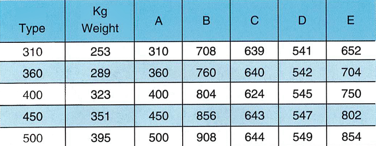 Ship Chocks and Panama Chocks GB11586-89 and JIS F 2017-82