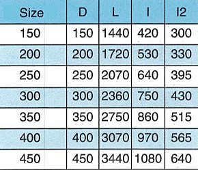 Ship Guide Warping Roller JIS F 2014-87 and CB 58-83