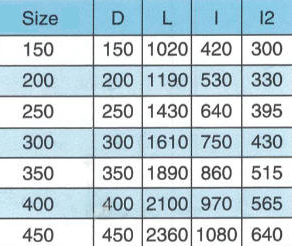 Ship Guide Warping Roller JIS F 2014-87 and CB 58-83