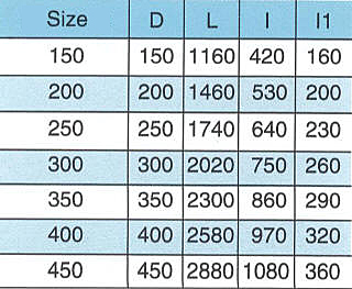 Ship Guide Warping Roller JIS F 2014-87 and CB 58-83