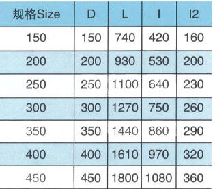 Ships Guide Warping Roller GB/T 10105-88 and NS 2585