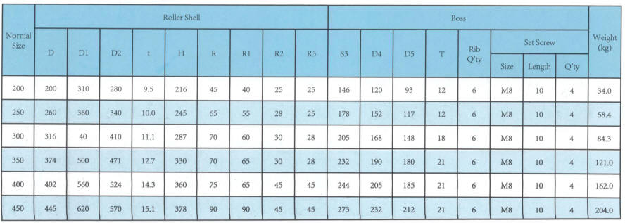 Ship Warping Guide Roller JISF 2014 and CB/T 3861-2011