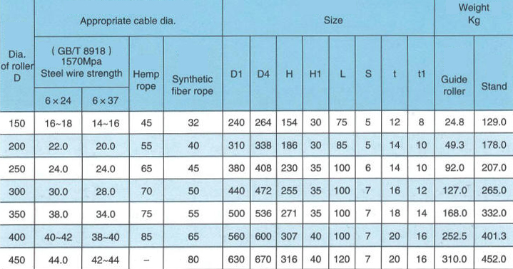 Ship Warping Guide Roller CB/T 436 2000 Type B