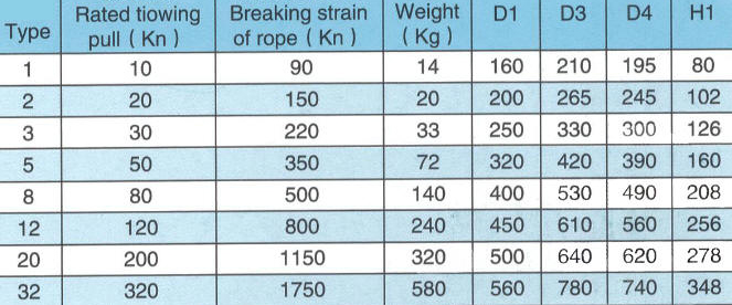 Ships Guide Warping Roller DIN 81906