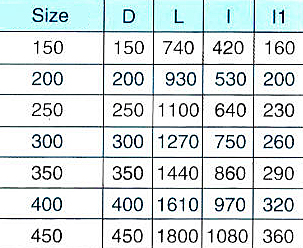 Ship Guide Warping Roller JIS F 2014-87 and CB 58-83