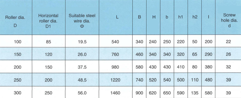 Ship Marine Fairlead CB 3015-83 Type A