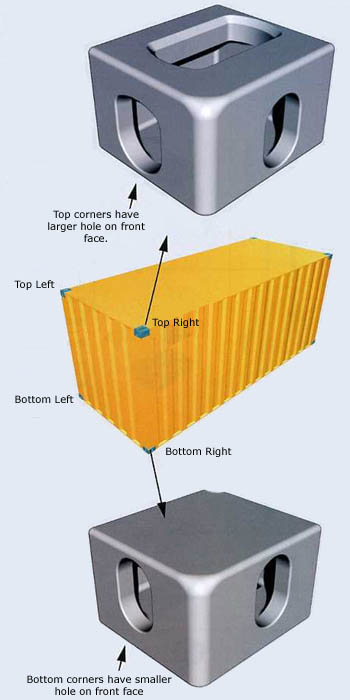 Shipping Container Parts Corner Castings - Steel