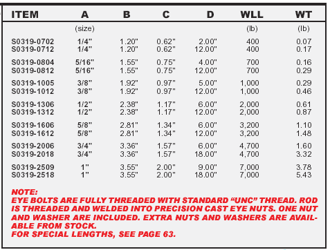 Stainless Heavy Duty Special Eye Bolt