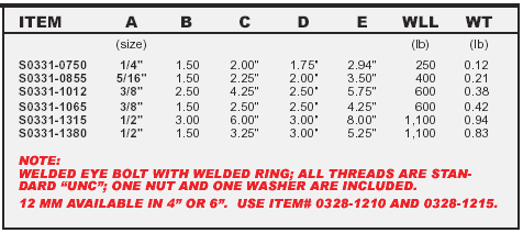 Stainless Ring Bolt Plain