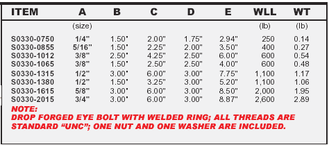 Stainless Ring Bolt Shoulder