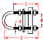 Stainless Bow - Stern Eye