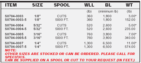 7 x 19 Stainless Wire Rope 