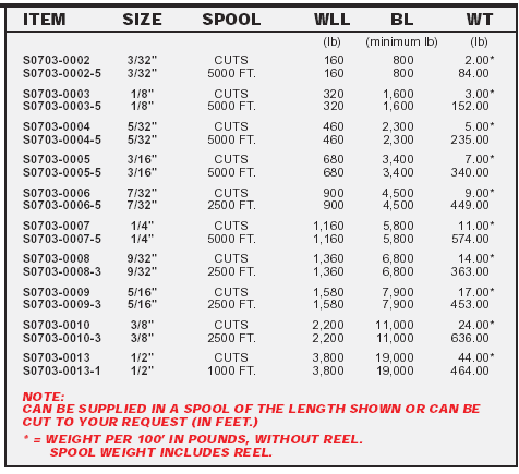 7 x 19 Stainless Wire Rope 