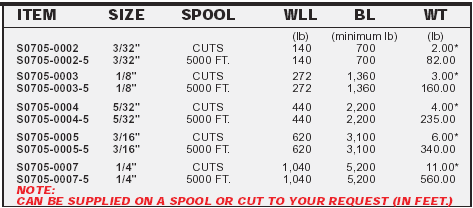 7 x 7 Stainless Steel Wire Rope 