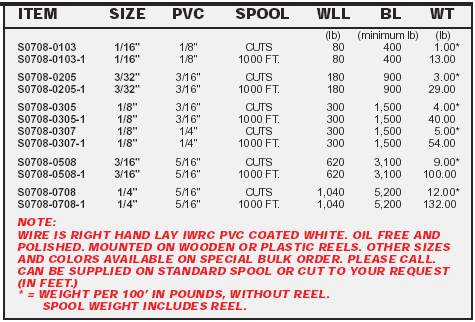 7 x 7 Stainless Wire Rope 