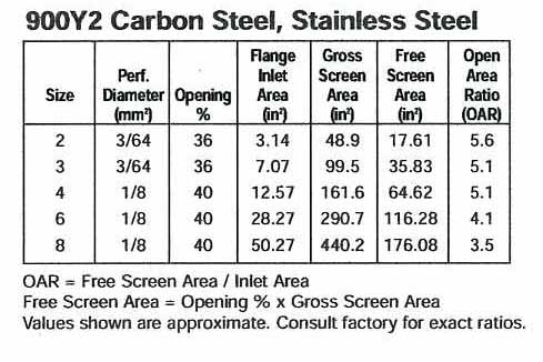 900 Lbs. Y Strainers