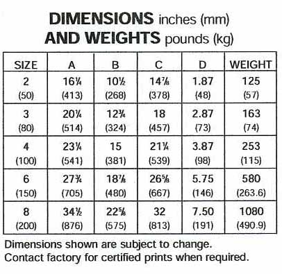 900 Lbs. Y Strainers