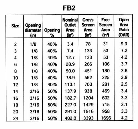 FB2 Fabricated Basket Simplex Strainer