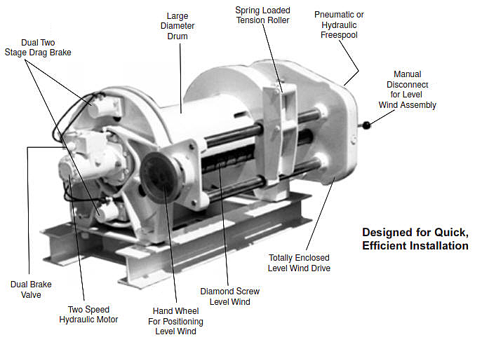 Hydraulic Winch with Levelwind