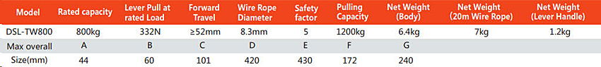 Wire Rope Puller 800 KG PDSL-TW800