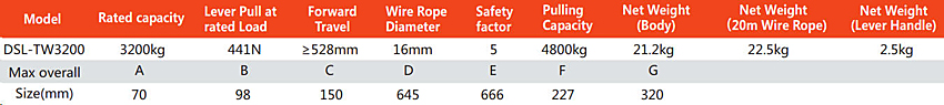 Wire Rope Puller 3200 KG PDSL-TW3200