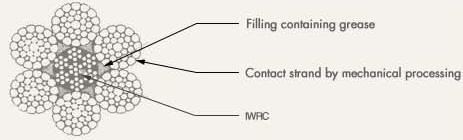 Filling Type Compacted Wire Rope