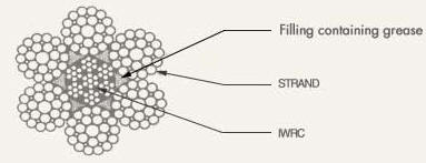 Filling Type Wire Rope